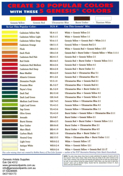 A Color Mixing Chart for Genesis Paints